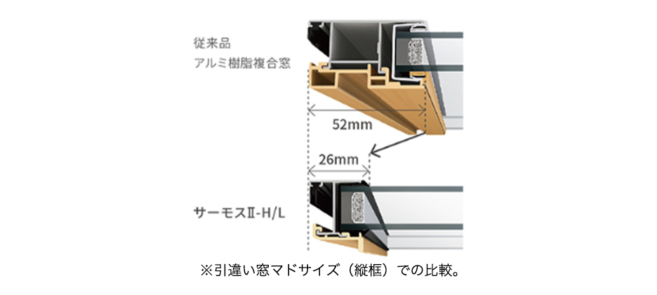 高性能ハイブリッド窓「サーモスＬ 」